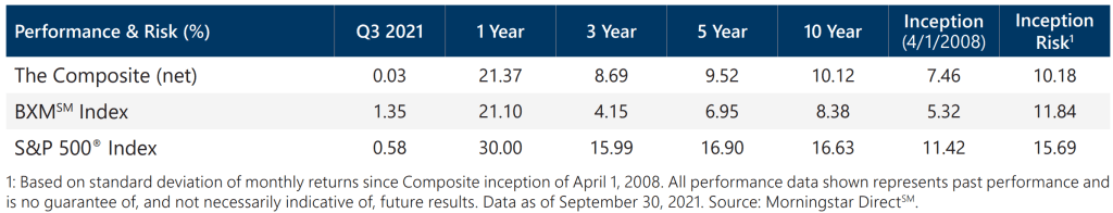 Active Overwrite Performance Summary - Q3 2021