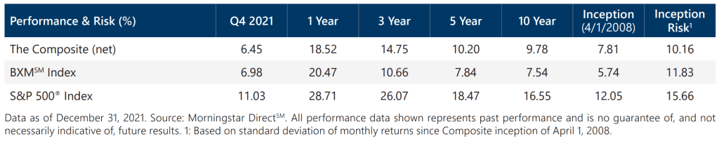 Active Overwrite Performance Summary - Q4 2021