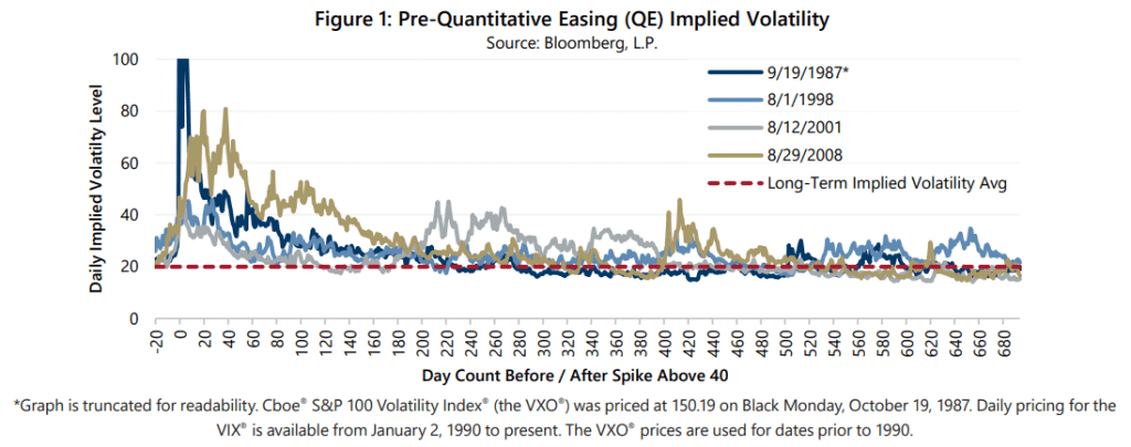 Volatility and Fashion Trends: What Comes Around Goes Around - Gateway ...