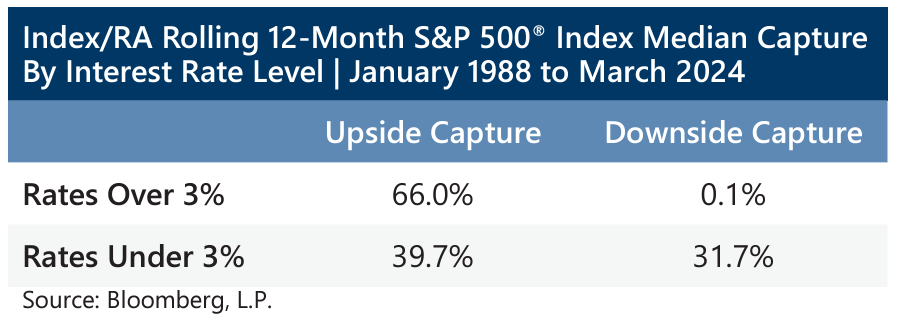 Market Perspective - April 2024