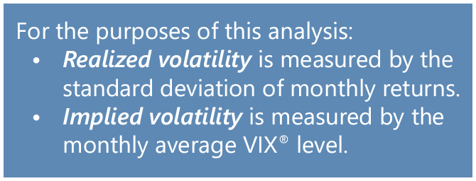 Market Perspective - May 2024