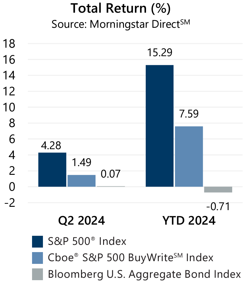 June 2024 Market Recap