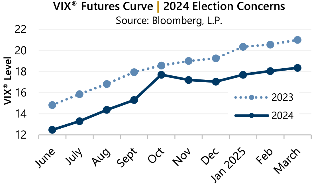 Market Perspective - June 2024