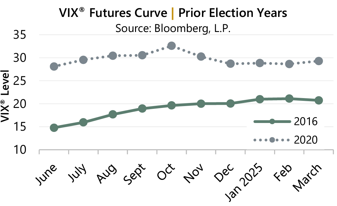 Market Perspective - June 2024