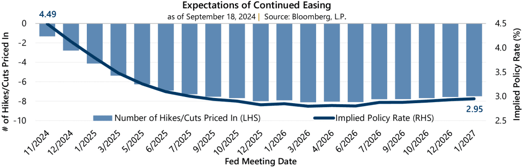 Volatility & The Fed