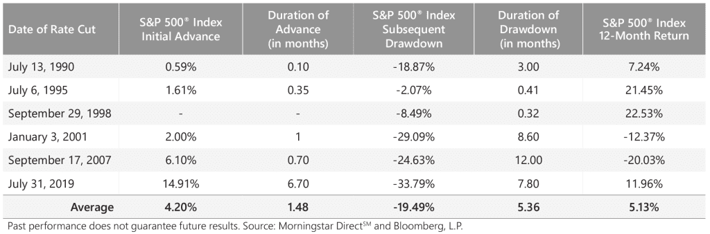 Volatility & The Fed