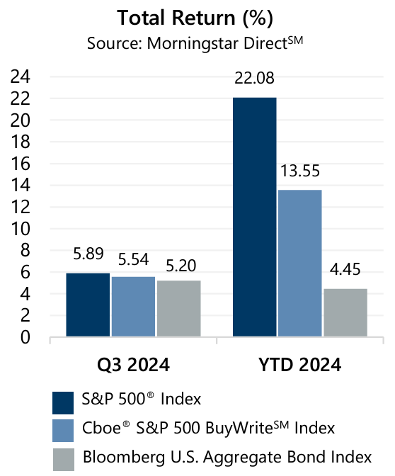 September 2024 Market Recap