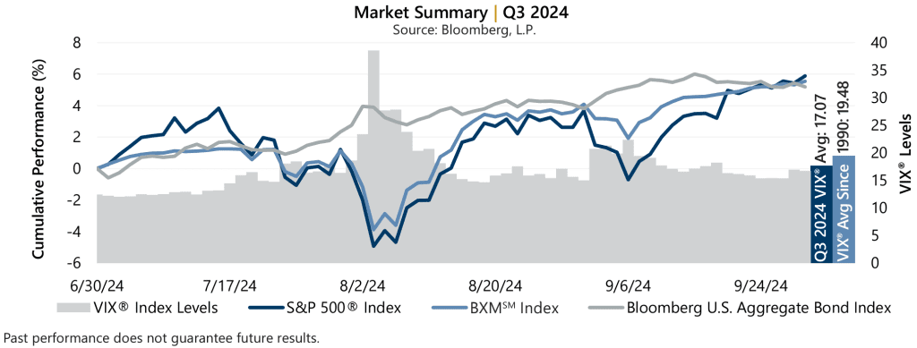 September 2024 Market Recap