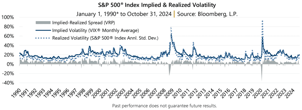 Market Perspective - November 2024