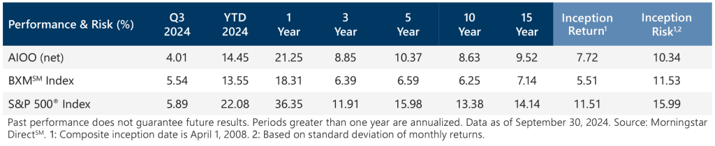 Market Perspective - November 2024