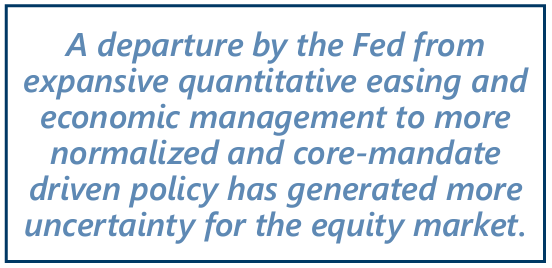 Market Perspective - November 2024