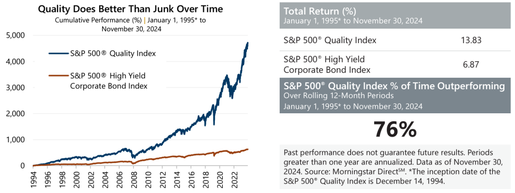 Quality and High Yield?