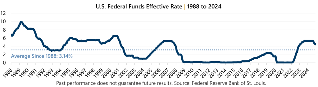 Market Perspective - December 2024