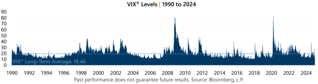 Market Perspective - December 2024