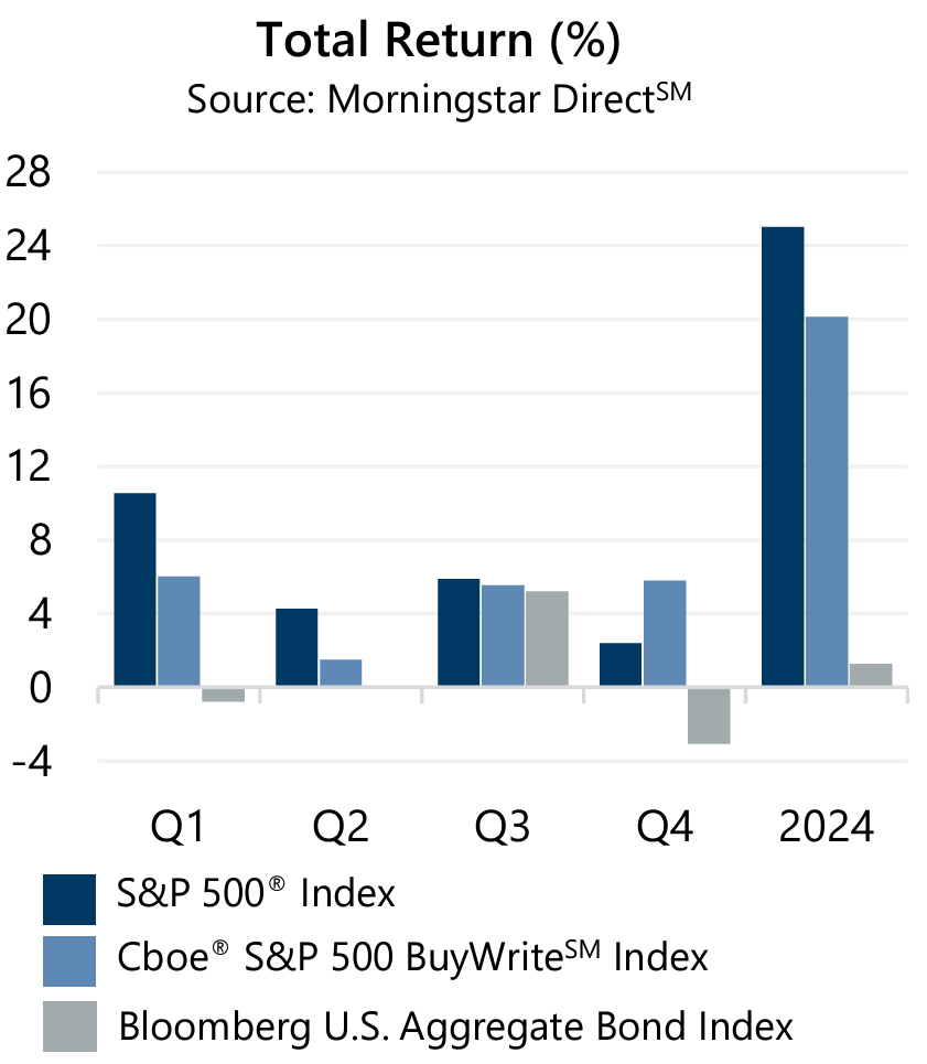 December 2024 Market Recap