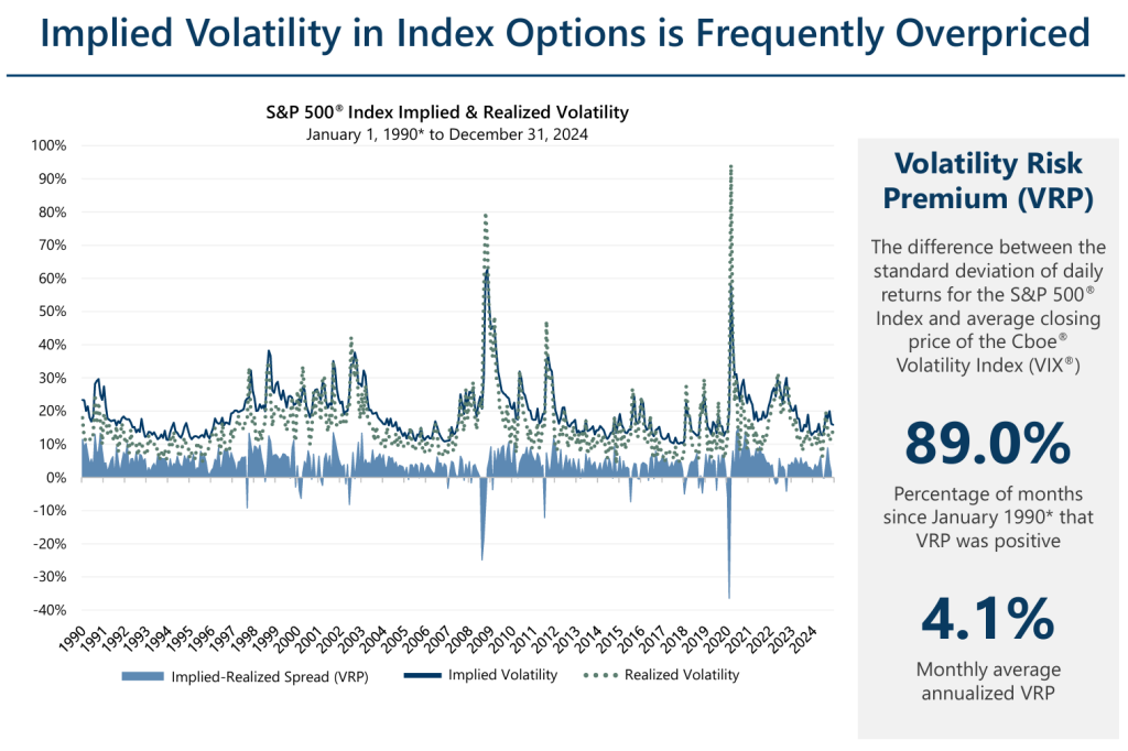 Case for Low-Volatility Equity